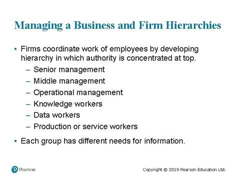 Image result for Essentials of Management Information System