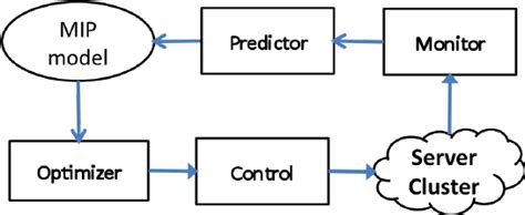 Image result for Optimization Approach