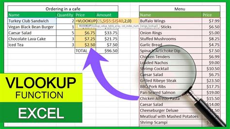 Image result for Using the VLOOKUP Function in Excel