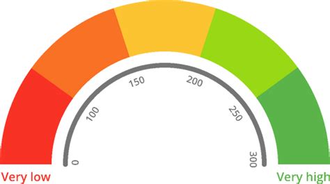 Image result for Rating Chart Example