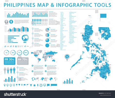 Image result for Thematic Map Philippines