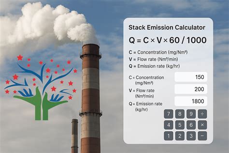 Image result for Particulate Matter Stack Testing