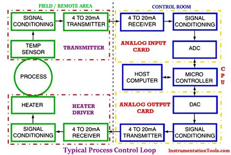 Image result for Control Loop Circuit