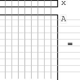 Image result for Vector Multiplication Step by Step