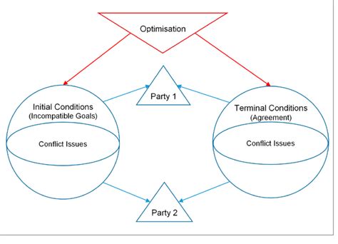 Image result for Machine Learning Structure Optimization