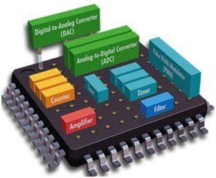 Toradh íomhá ar Block Diagram of Embedded System