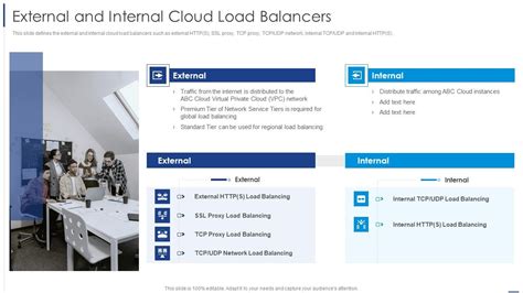 Internal Load Balancer に対する画像結果