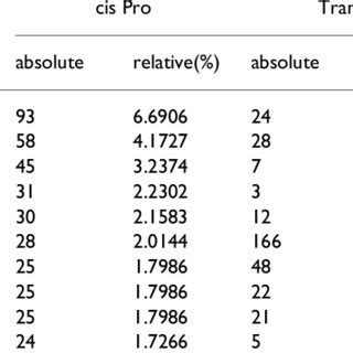 Secondary Database of CIS Structure Syntax に対する画像結果