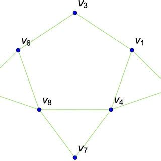 Image result for Simple Connected Graph