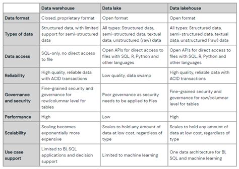 Databricks Compute Types に対する画像結果
