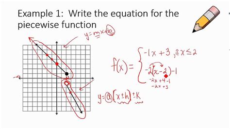 Image result for Piecewise Function Equation