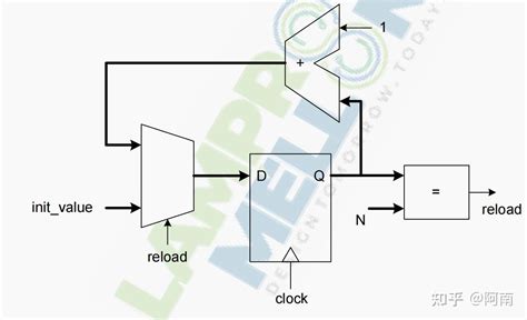 Chisel Code Module Graph に対する画像結果