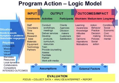 Logic Model Examples for Policing に対する画像結果