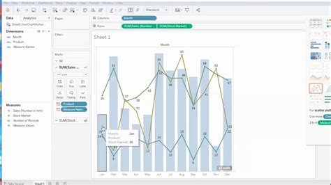 Image result for Dual Axis Line Chart Multiple Categories