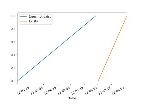 Image result for Python Pandas Cumulative Plot