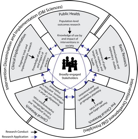 Afbeeldingsresultaten voor Implementation Science Context
