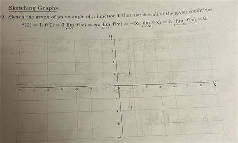 Image result for Common Graph Sketch Function
