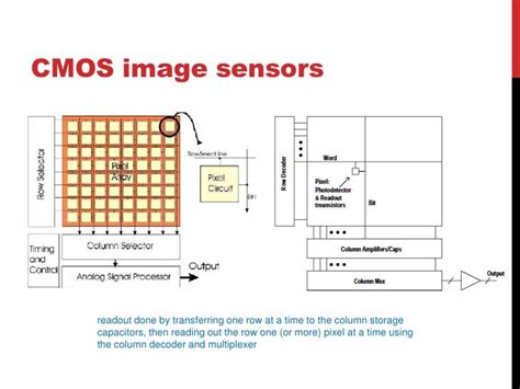 Image result for CMOS Camera Sensor Circuit