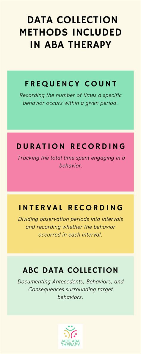 Toradh íomhá ar Target Behavior Frequency