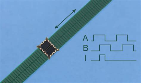 Toradh íomhá ar Linear Quadrature Encoder