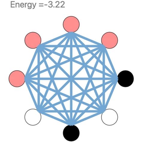 Boltzmann Distribution Python に対する画像結果