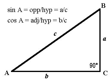 Toradh íomhá ar Right Triangle Formula Angle