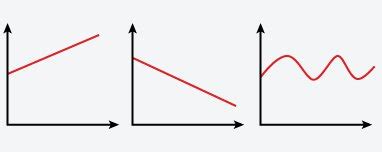 Graphing Over Time に対する画像結果