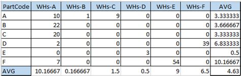 Toradh íomhá ar SQL Row and Column