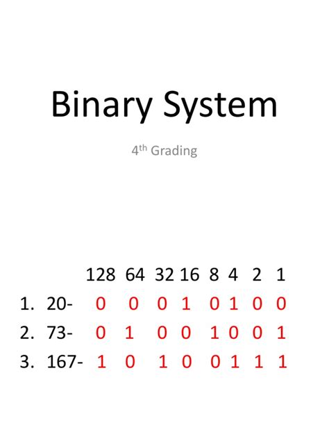 Image result for Understanding Binary System