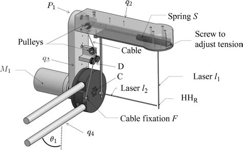 Image result for Spring Loaded Rotation Mechanism