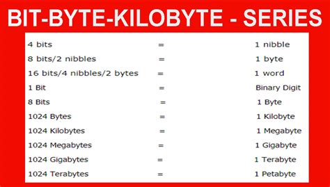 Byte Bit-এর ছবি ফলাফল