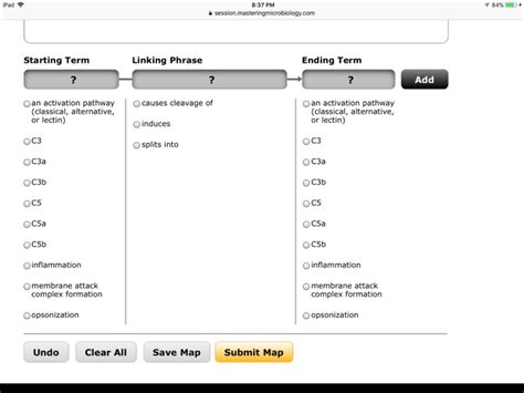Image result for The Complement System Concept Map