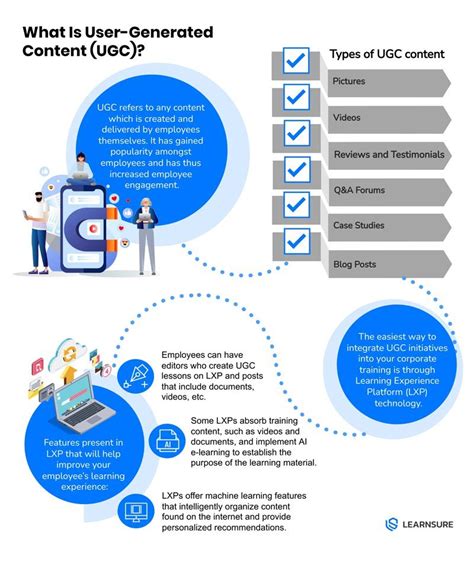 How to Use User Generated Content に対する画像結果