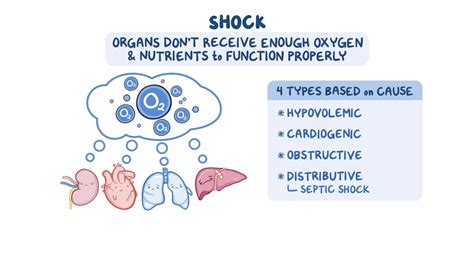 Distributive Shock Cartoon కోసం చిత్ర ఫలితం