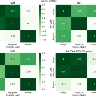 Afbeeldingsresultaten voor Feature Selection Connectivity Matrix