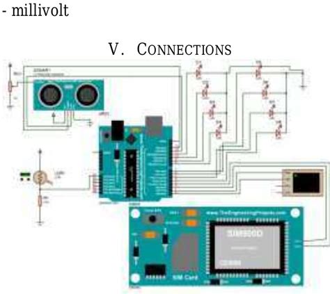 Toradh íomhá ar Arduino Uno Embedded System