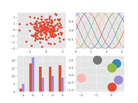 Image result for Color Styles in Ggplot