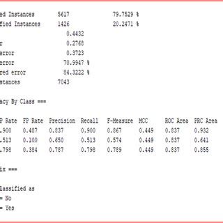 Logistic Classification Dataset に対する画像結果