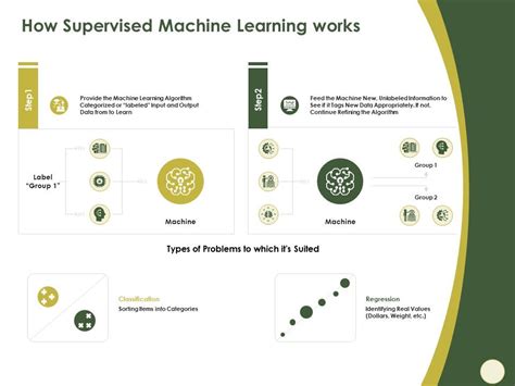 Image result for Supervised Machine Learning PPT Limitations