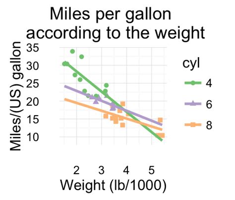 Résultat d’images pour R Studio Ggplot2 Graph Type Poster