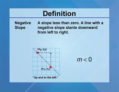 Image result for Negative Slope Math