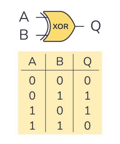 Toradh íomhá ar Truth Table in Python