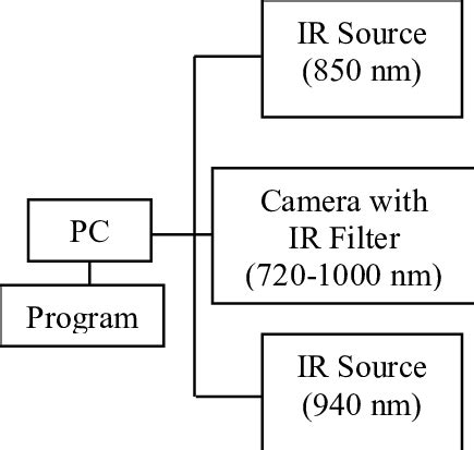 Image result for Scanner Flowchart