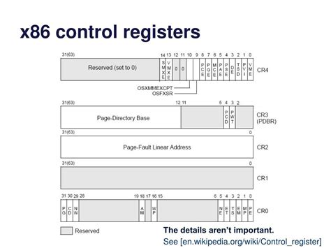 X86 Control Unit に対する画像結果