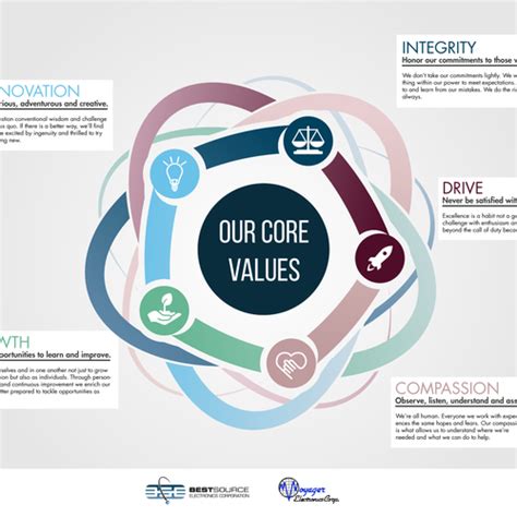 Image result for Graphic Design Core Values Poster