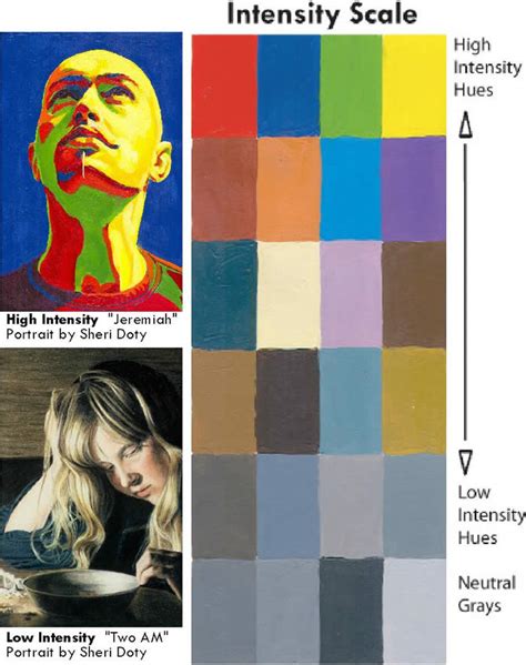 Image result for Color Intensity Scale