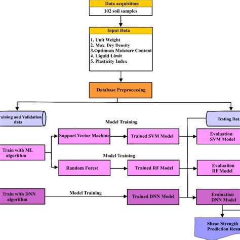 Image result for Machine Learning Concept Diagram