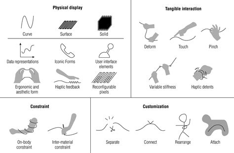 Image result for Shape-Changing Interactive Design