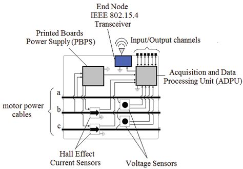 Image result for Block Dig of Embedded System