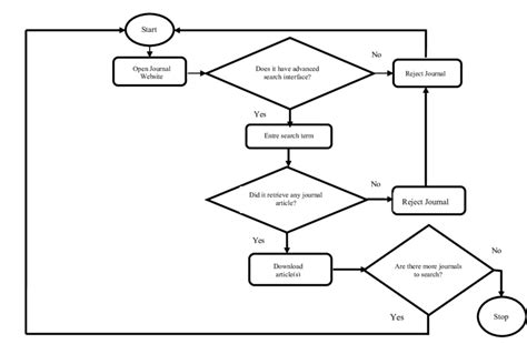 Image result for Line Search Strategy